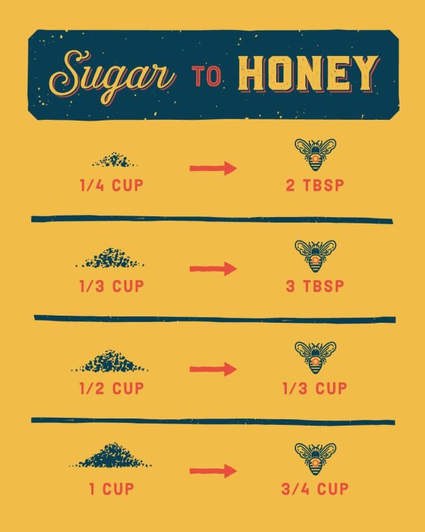 Local Hive Midwest Raw Unfiltered Honey 16oz. 100% US honey sourced from American bees and beekeepers. - Image 6