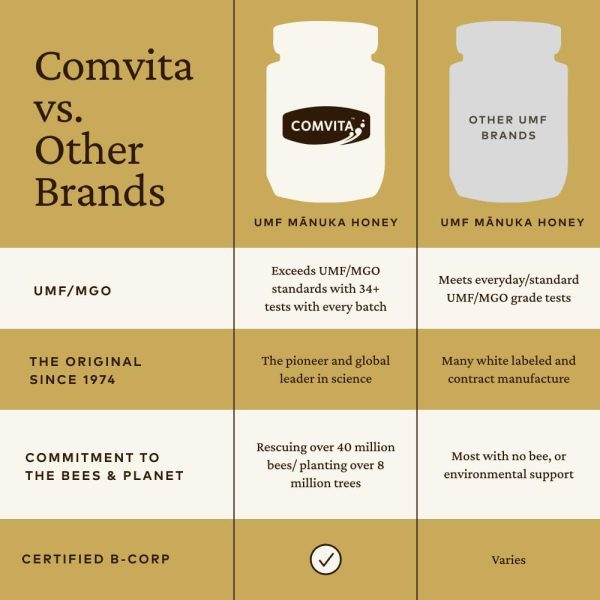 Comvita Manuka Honey (UMF 5+, MGO 83+) | New Zealand’s #1 Manuka Brand | Raw, Wild, Non-GMO | Superfood for Daily Vitality | 17.6 oz - Image 5