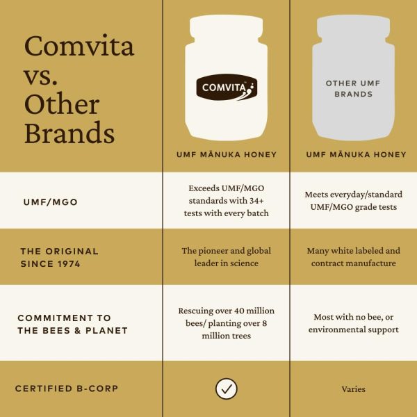 Comvita Manuka Honey (UMF 10+, MGO 263+) New Zealand’s 1 Manuka Brand Premium Superfood for Nourishing Wellness Raw, Wild, Non-GMO 17.6 oz - Image 5