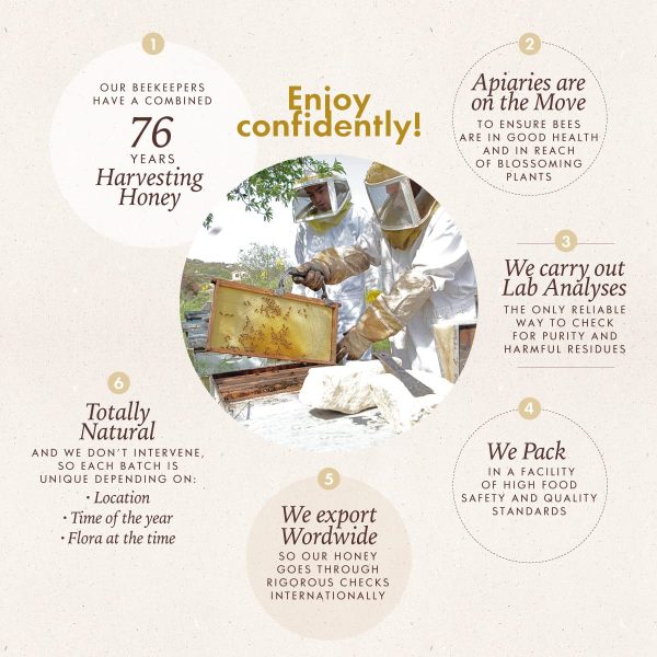 Mellona 100% Raw Honey, Natural Creamy Golden Honey, Unprocessed, Unheated & Unfiltered, (1KG) - Image 7